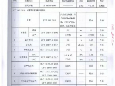 美容胶有相关权威检测报告吗？